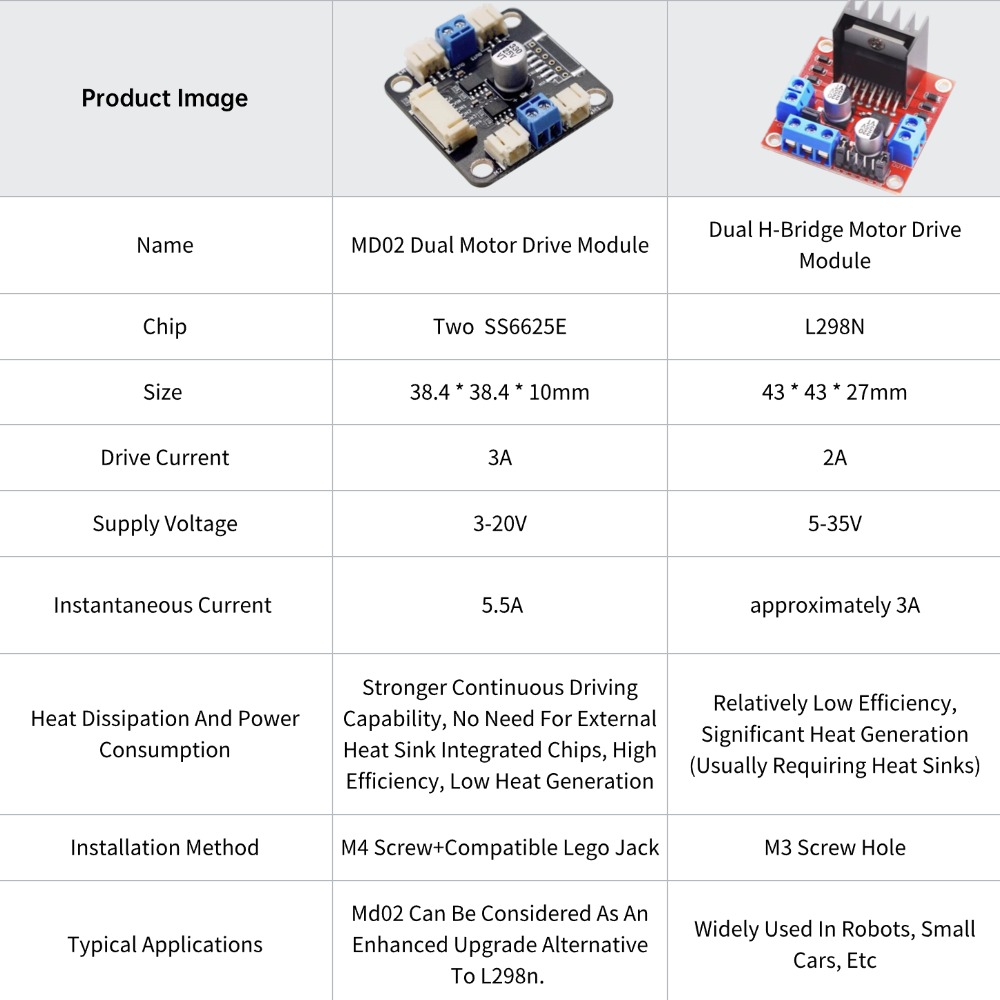 Kit de 4 Motores TT y Controla - L298N Motor Driver reseña y precio